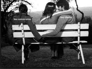 Você
Seu cliente
Seu concorrente
 