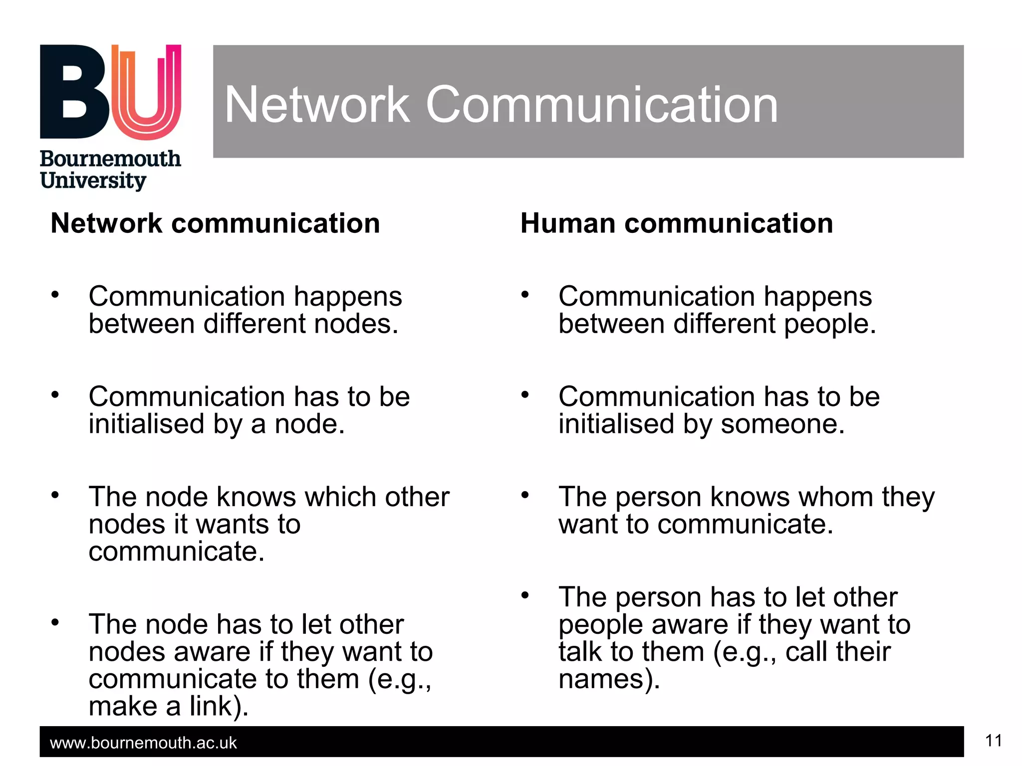www.bournemouth.ac.uk 11
Network Communication
Network communication
• Communication happens
between different nodes.
• Communication has to be
initialised by a node.
• The node knows which other
nodes it wants to
communicate.
• The node has to let other
nodes aware if they want to
communicate to them (e.g.,
make a link).
Human communication
• Communication happens
between different people.
• Communication has to be
initialised by someone.
• The person knows whom they
want to communicate.
• The person has to let other
people aware if they want to
talk to them (e.g., call their
names).
 