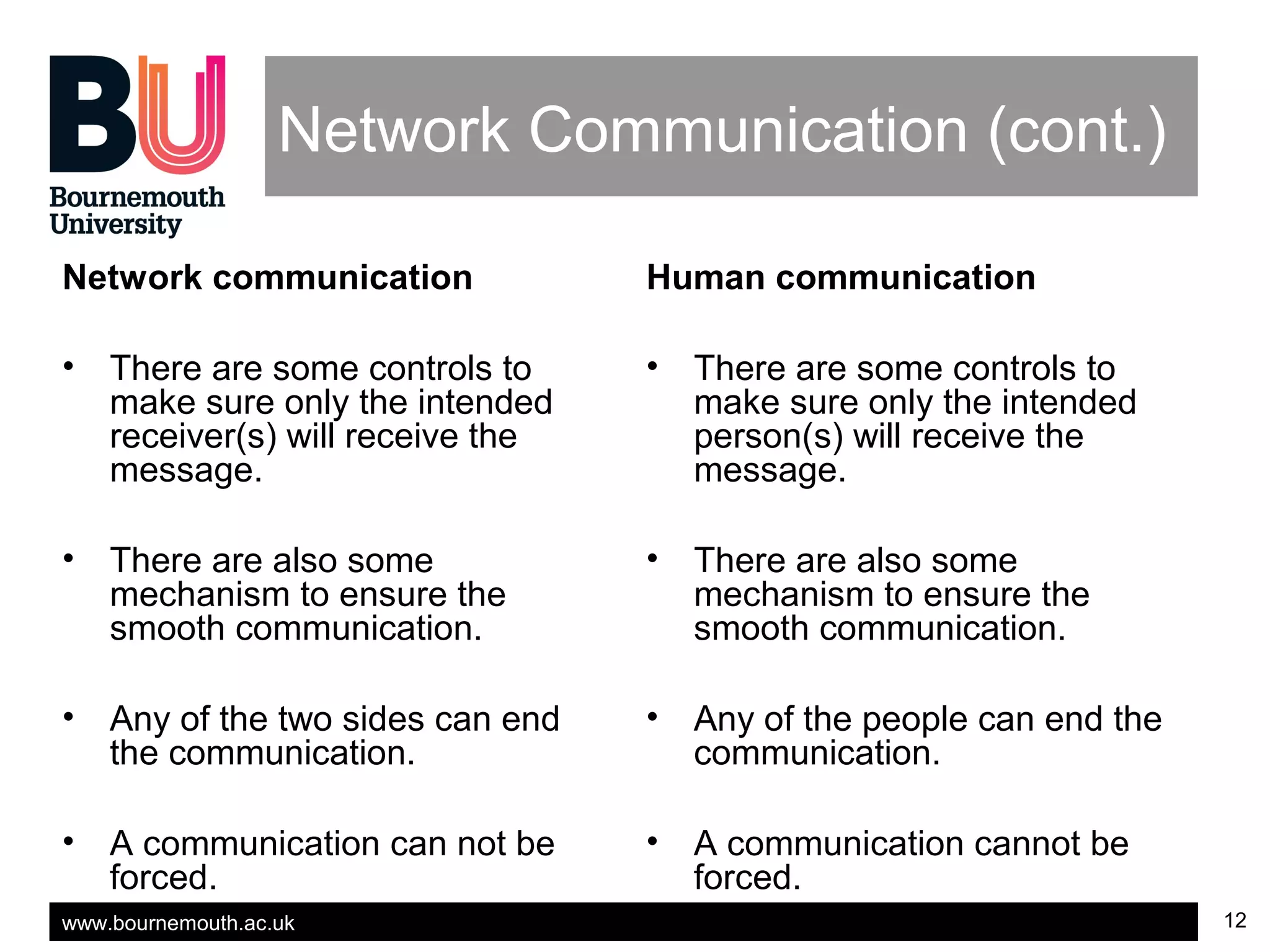 www.bournemouth.ac.uk 12
Network Communication (cont.)
Network communication
• There are some controls to
make sure only the intended
receiver(s) will receive the
message.
• There are also some
mechanism to ensure the
smooth communication.
• Any of the two sides can end
the communication.
• A communication can not be
forced.
Human communication
• There are some controls to
make sure only the intended
person(s) will receive the
message.
• There are also some
mechanism to ensure the
smooth communication.
• Any of the people can end the
communication.
• A communication cannot be
forced.
 