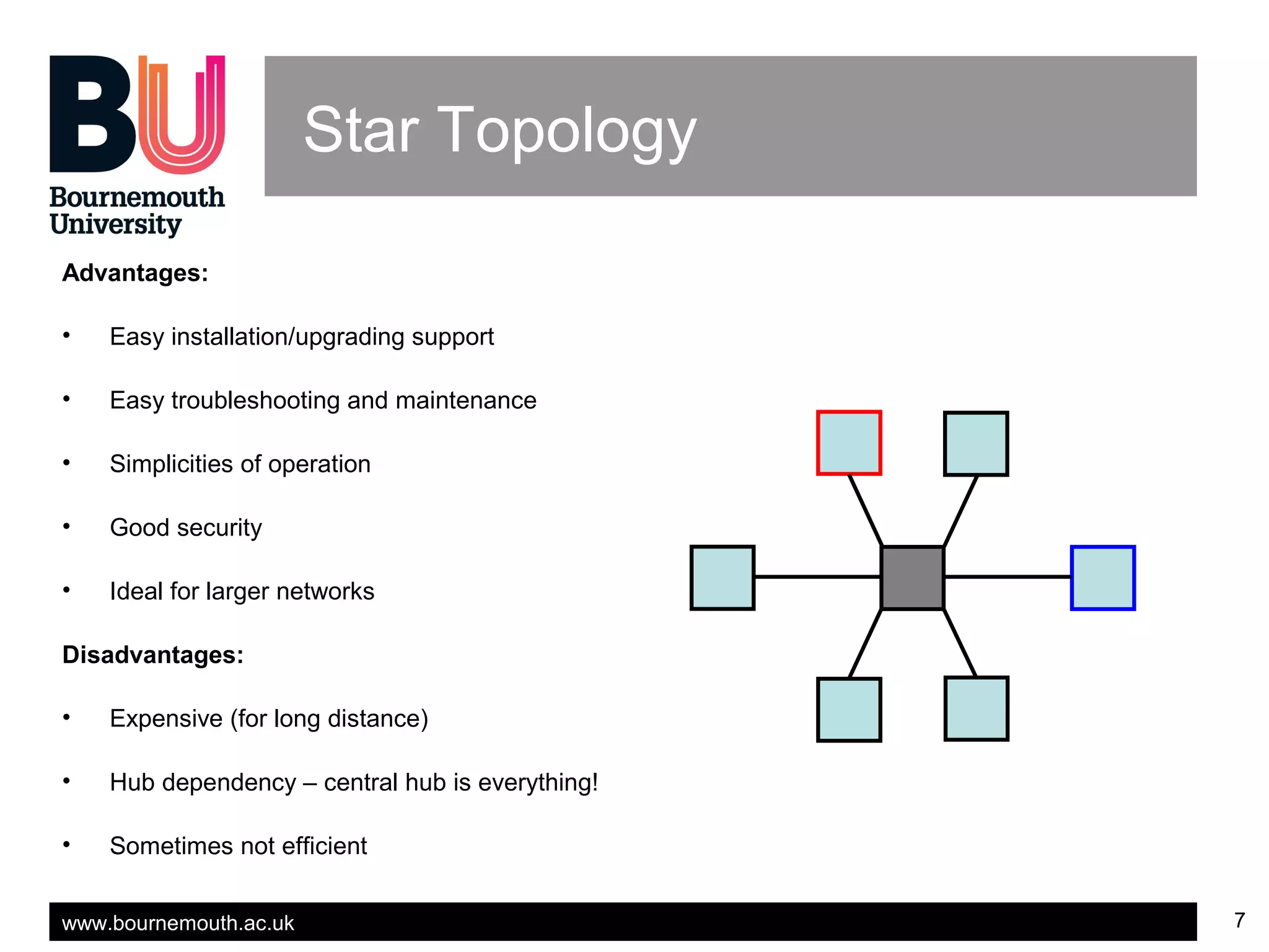 www.bournemouth.ac.uk 7
Star Topology
Advantages:
• Easy installation/upgrading support
• Easy troubleshooting and maintenance
• Simplicities of operation
• Good security
• Ideal for larger networks
Disadvantages:
• Expensive (for long distance)
• Hub dependency – central hub is everything!
• Sometimes not efficient
 