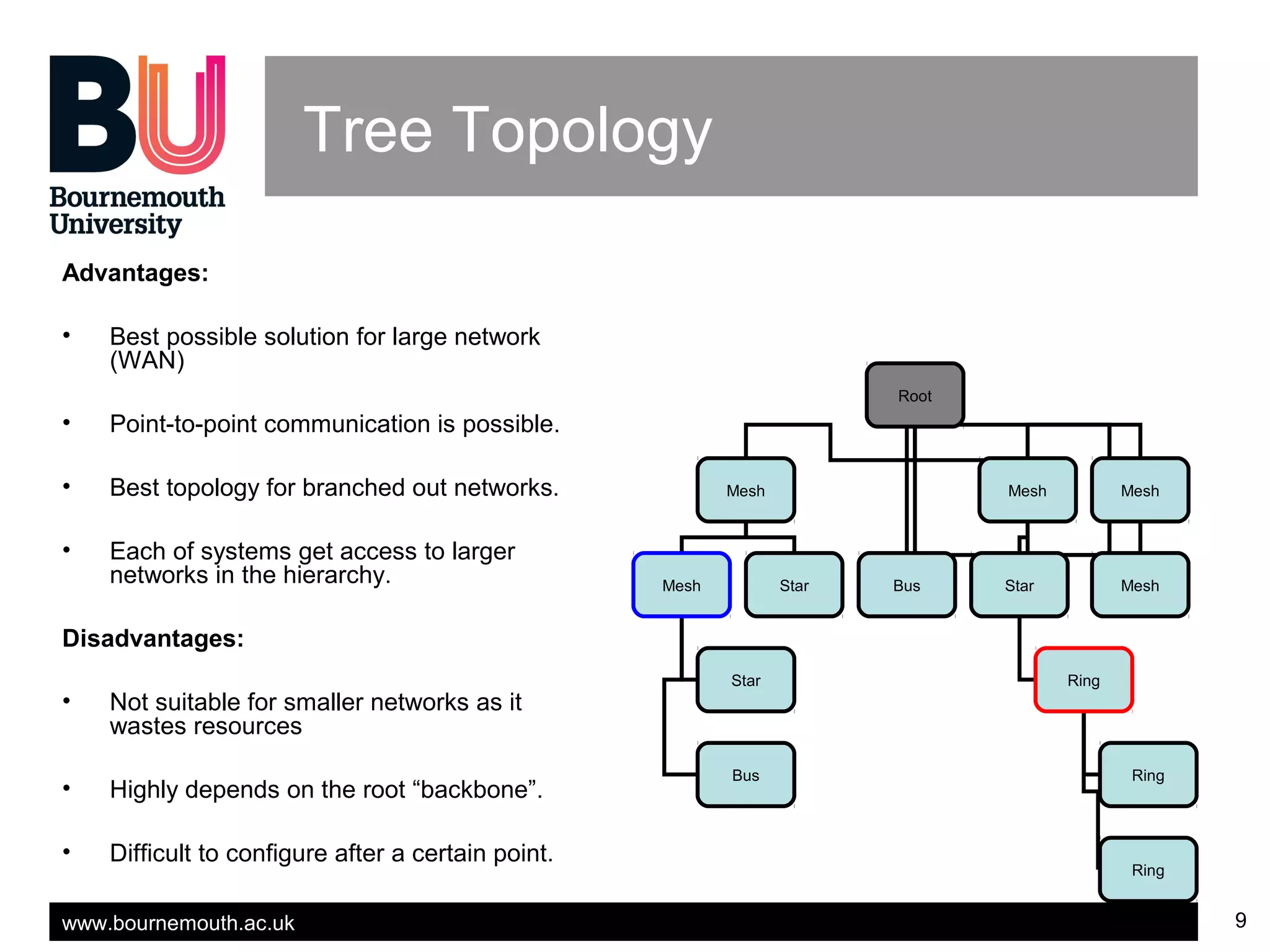 www.bournemouth.ac.uk 9
Tree Topology
Advantages:
• Best possible solution for large network
(WAN)
• Point-to-point communication is possible.
• Best topology for branched out networks.
• Each of systems get access to larger
networks in the hierarchy.
Disadvantages:
• Not suitable for smaller networks as it
wastes resources
• Highly depends on the root “backbone”.
• Difficult to configure after a certain point.
Root
Mesh Mesh Mesh
Mesh Star Bus Star Mesh
Star
Bus
Ring
Ring
Ring
 