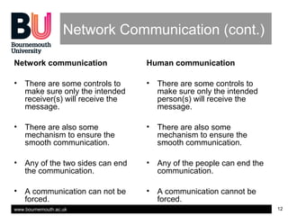 www.bournemouth.ac.uk 12
Network Communication (cont.)
Network communication
• There are some controls to
make sure only the intended
receiver(s) will receive the
message.
• There are also some
mechanism to ensure the
smooth communication.
• Any of the two sides can end
the communication.
• A communication can not be
forced.
Human communication
• There are some controls to
make sure only the intended
person(s) will receive the
message.
• There are also some
mechanism to ensure the
smooth communication.
• Any of the people can end the
communication.
• A communication cannot be
forced.
 