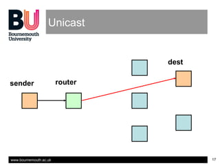 www.bournemouth.ac.uk 17
Unicast
sender router
dest
 