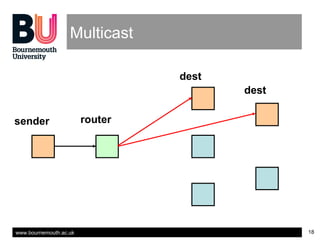 www.bournemouth.ac.uk 18
Multicast
sender router
dest
dest
 