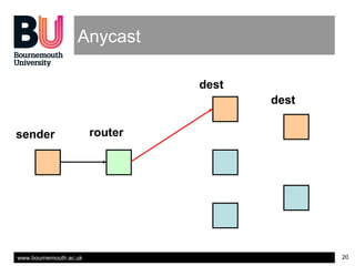 www.bournemouth.ac.uk 20
Anycast
sender router
dest
dest
 