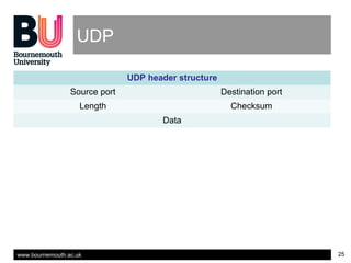 www.bournemouth.ac.uk 25
UDP
UDP header structure
Source port Destination port
Length Checksum
Data
 