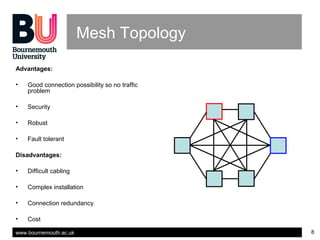 www.bournemouth.ac.uk 8
Mesh Topology
Advantages:
• Good connection possibility so no traffic
problem
• Security
• Robust
• Fault tolerant
Disadvantages:
• Difficult cabling
• Complex installation
• Connection redundancy
• Cost
 