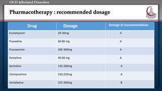 Click to edit Master title style
• Edit Master text styles
• Second level
• Third level
• Fourth level
• Fifth level
OCD &Related Disorders
Pharmacotherapy : recommended dosage
Drug Dosage Strengh of recommendation
Escitalopram 20-30mg A
Fluoxetine 60-80 mg A
Fluvoxamine 200-300mg A
Paroxitine 40-60 mg A
Sertraline 150-200mg A
Clomipramine 150-225mg A
Venlafaxine 225-300mg B
 