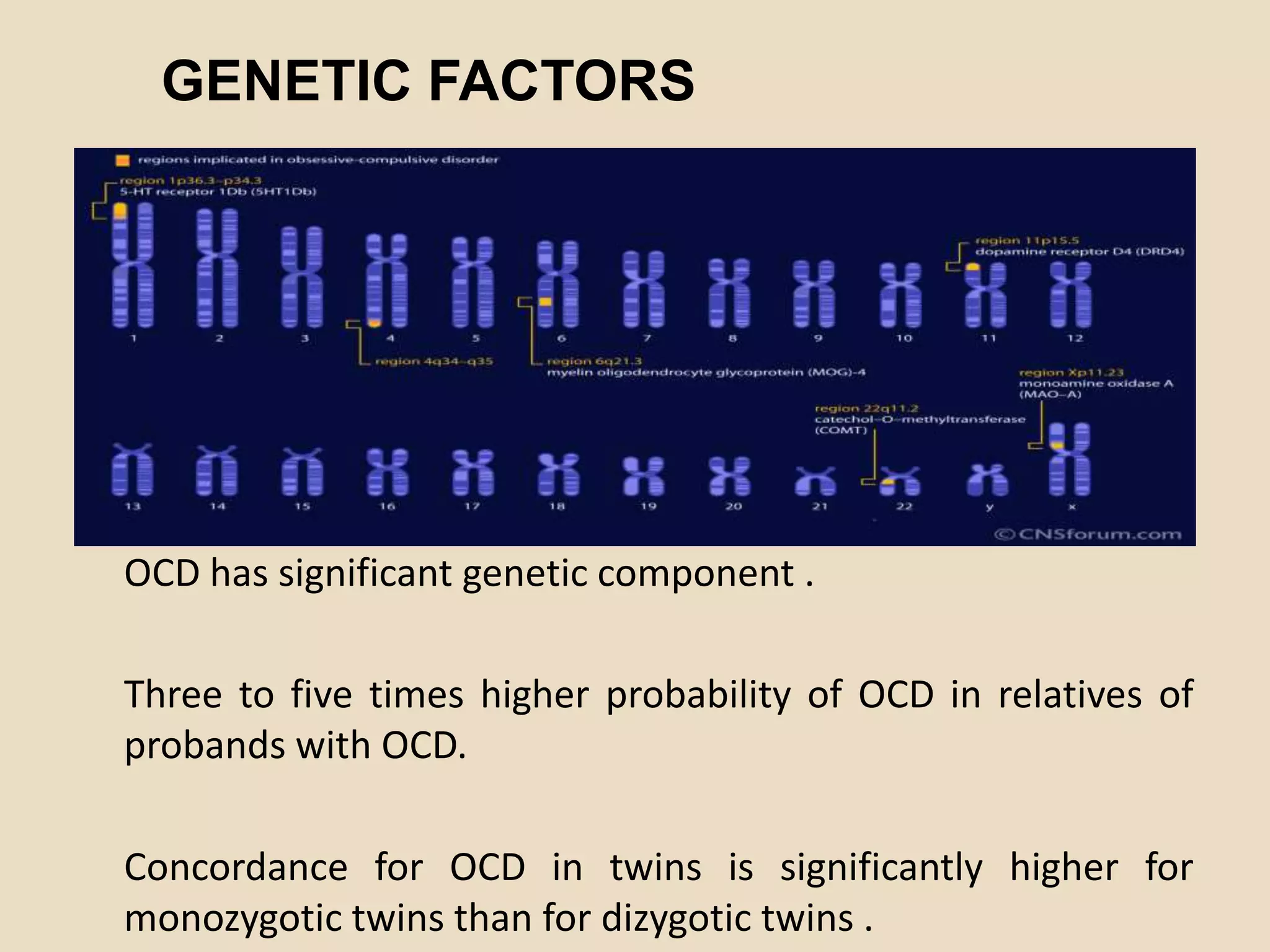 GENETIC FACTORS




OCD has significant genetic component .

Three to five times higher probability of OCD in relatives of
probands with OCD.

Concordance for OCD in twins is significantly higher for
monozygotic twins than for dizygotic twins .
 