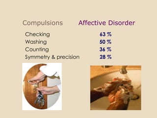 Compulsions        Affective Disorder
Checking                 63 %
Washing                  50 %
Counting                 36 %
Symmetry & precision     28 %
 