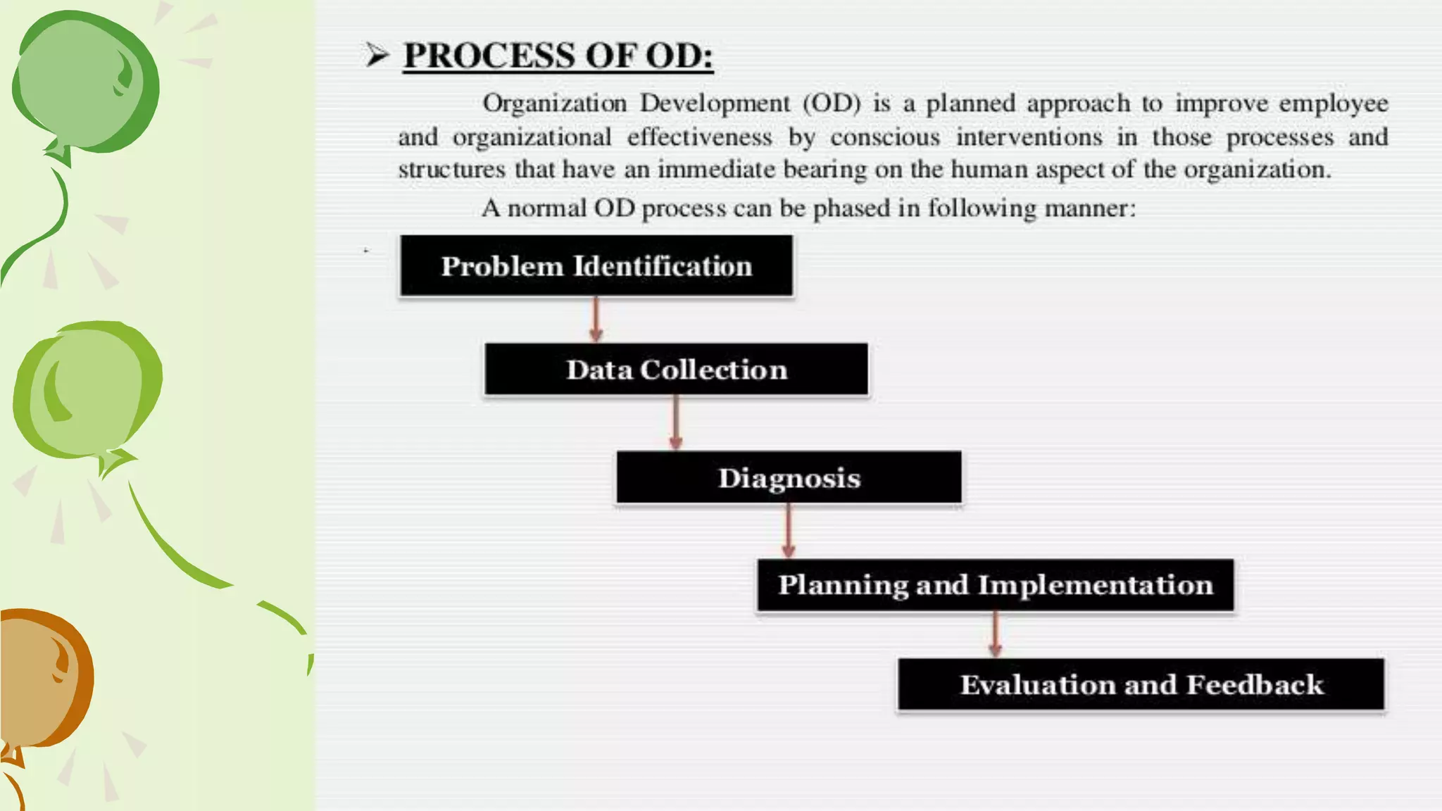 Organizational development presentation | PPT