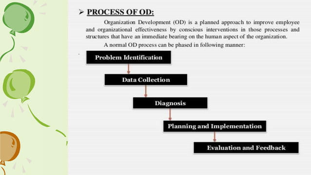 Organizational development presentation | PPT