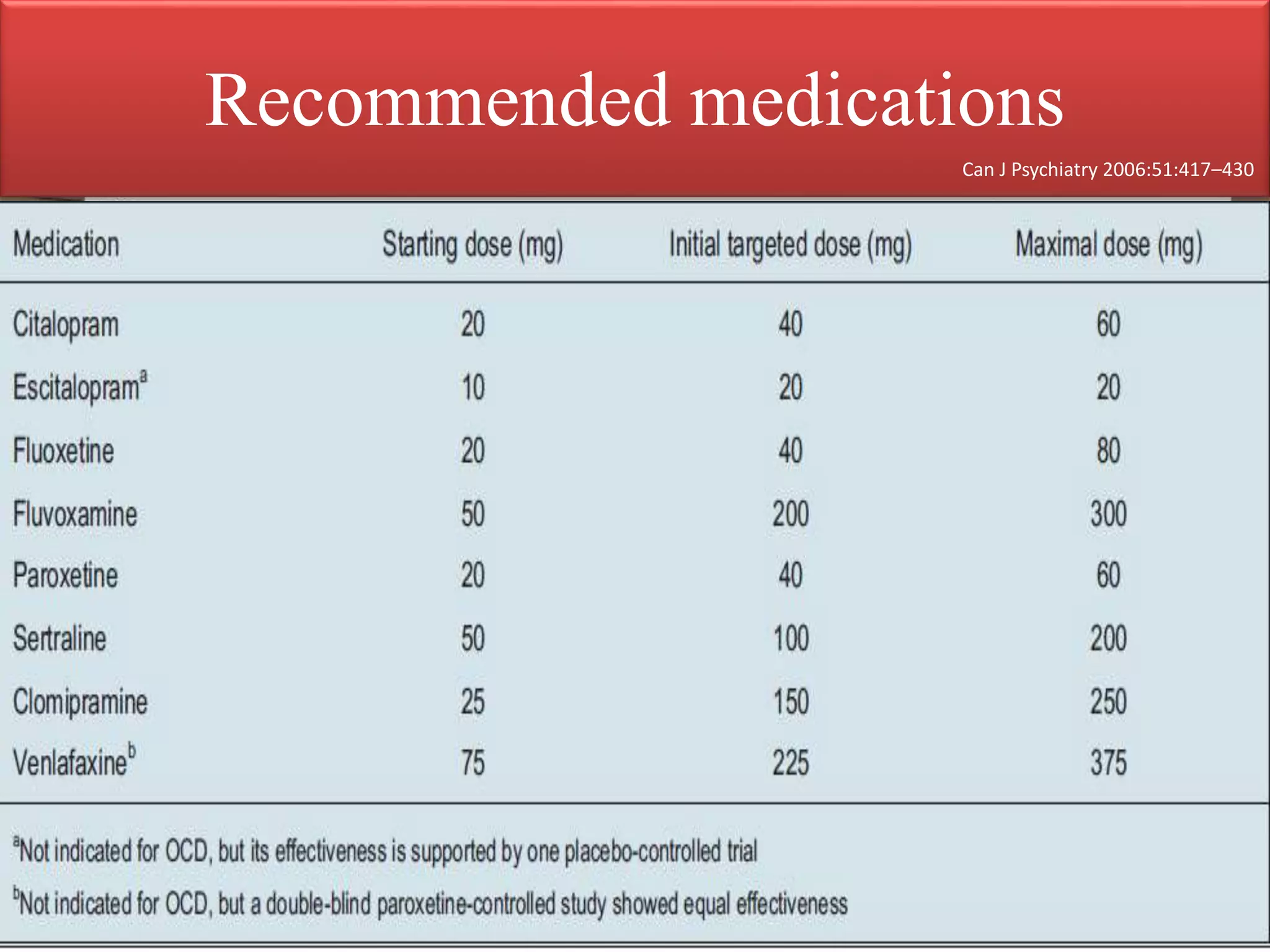 Recommended medications
Can J Psychiatry 2006:51:417–430
 