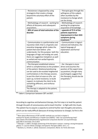 28 
- Resistances is bypassed by using 
stratagems that create a change 
beyond the voluntary effort of the 
patient. 
- Therapist goes through the 
willingness of the subject, 
often stumbles by the 
resistance to change which 
can be strong. 
- Methodology of research - working for 
effects of discovery and subsequent 
acquisitions. 
- Methodology of research - 
working for progressive 
acquisition of knowledge 
- 80% of cases of total extinction of the 
disorder 
- upwards of 75 % of the 
patients experience 
improvement in their OCD 
symptoms during 
treatment.43 
- Communication is a performative and 
injunctive relief, that is a hypnotic and 
evocative language which makes the 
patient feel even before s/he 
understands. For this purpose both the 
languages of logic and analog are used, 
there are suggestive metaphors as well 
as verbal and non-verbal hypnotic 
communication. 
- Communication is logical - 
rational and indicative, the 
typical language of 
explanation and formal 
education. 
- The therapist established relation 
which is complementary to the problem 
of the patient. Relational positioning 
can be used to de-escalate heightened 
confrontations in the therapy session, 
to put the client at ease so s/he can 
open up, to bind resistance, to build 
rapport, to motivate the client to do 
something different, and reinforce 
change. 13 
- the therapist is more 
direct and assumes the 
position of the expert (one-up 
position), though many 
psychologists suggest that 
the therapist should also be 
empathetic.44 
The therapy is adapted to the patient, 
not vice versa. 
45 Table 4. Comparison between CBT and BST. 
According to cognitive and behavioral therapy, the first step is to lead the patient 
through the path of consciousness and to teach him/her to fight with the rituals. 
The patient has to acquire a capacity to control his/her own thoughts and actions, 
which can be really difficult (because of strong resistance to change). So first is the 
43 More about effectiveness of CBT and BST methods you can find in chapter 5. 
Institute for Quality and Efficiency in Health Care (IQWiG) – OCD. Can psychotherapy help? 
http://www.informedhealthonline.org/obsessive-compulsive-disorder-can-psychotherapy-help. 
438.en.html Date: 29.12.2013 
44 Hybarger, C. (2007). Strategic positioning of the therapist in session: creating a strong therapeutic 
alliance. In. Journal of Brief, Strategic and Systemic Therapies (2007). Vol 1, n 1. 
45 Nardone, G., Portelli, C. (2013). Ossessioni, Compulsioni, Manie. Ed. Ponte alle Grazie 
 