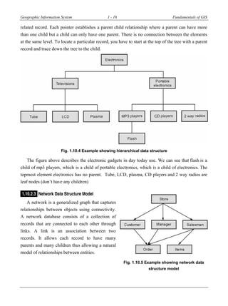 Geographic Information System 1 - 18 Fundamentals of GIS
related record. Each pointer establishes a parent child relationship where a parent can have more
than one child but a child can only have one parent. There is no connection between the elements
at the same level. To locate a particular record, you have to start at the top of the tree with a parent
record and trace down the tree to the child.
Fig. 1.10.4 Example showing hierarchical data structure
The figure above describes the electronic gadgets in day today use. We can see that flash is a
child of mp3 players, which is a child of portable electronics, which is a child of electronics. The
topmost element electronics has no parent. Tube, LCD, plasma, CD players and 2 way radios are
leaf nodes (don’t have any children)
1.10.2.3 Network Data Structure Model
A network is a generalized graph that captures
relationships between objects using connectivity.
A network database consists of a collection of
records that are connected to each other through
links. A link is an association between two
records. It allows each record to have many
parents and many children thus allowing a natural
model of relationships between entities.
Fig. 1.10.5 Example showing network data
structure model
 