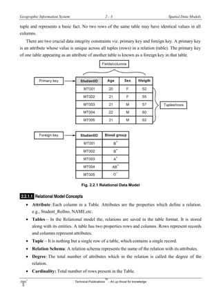 Geographic Information System 2 - 3 Spatial Data Models
Technical Publications
TM
- An up thrust for knowledge
tuple and represents a basic fact. No two rows of the same table may have identical values in all
columns.
There are two crucial data integrity constraints viz. primary key and foreign key. A primary key
is an attribute whose value is unique across all tuples (rows) in a relation (table). The primary key
of one table appearing as an attribute of another table is known as a foreign key in that table.
Fig. 2.2.1 Relational Data Model
2.2.1.1 Relational Model Concepts
 Attribute: Each column in a Table. Attributes are the properties which define a relation.
e.g., Student_Rollno, NAME,etc.
 Tables – In the Relational model the, relations are saved in the table format. It is stored
along with its entities. A table has two properties rows and columns. Rows represent records
and columns represent attributes.
 Tuple – It is nothing but a single row of a table, which contains a single record.
 Relation Schema: A relation schema represents the name of the relation with its attributes.
 Degree: The total number of attributes which in the relation is called the degree of the
relation.
 Cardinality: Total number of rows present in the Table.
 
