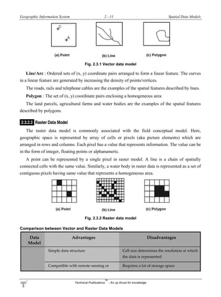 Geographic Information System 2 - 11 Spatial Data Models
Technical Publications
TM
- An up thrust for knowledge
Fig. 2.3.1 Vector data model
Line/Arc : Ordered sets of (x, y) coordinate pairs arranged to form a linear feature. The curves
in a linear feature are generated by increasing the density of points/vertices.
The roads, rails and telephone cables are the examples of the spatial features described by lines.
Polygon : The set of (x, y) coordinate pairs enclosing a homogeneous area
The land parcels, agricultural farms and water bodies are the examples of the spatial features
described by polygons.
2.3.2.2 Raster Data Model
The raster data model is commonly associated with the field conceptual model. Here,
geographic space is represented by array of cells or pixels (aka picture elements) which are
arranged in rows and columns. Each pixel has a value that represents information. The value can be
in the form of integer, floating points or alphanumeric.
A point can be represented by a single pixel in raster model. A line is a chain of spatially
connected cells with the same value. Similarly, a water body in raster data is represented as a set of
contiguous pixels having same value that represents a homogeneous area.
Fig. 2.3.2 Raster data model
Comparison between Vector and Raster Data Models
Data
Model
Advantages Disadvantages
Simple data structure Cell size determines the resolution at which
the data is represented
Compatible with remote sensing or Requires a lot of storage space
 