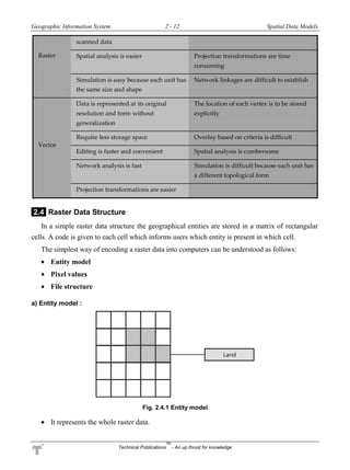 Geographic Information System 2 - 12 Spatial Data Models
Technical Publications
TM
- An up thrust for knowledge
Raster
scanned data
Spatial analysis is easier Projection transformations are time
consuming
Simulation is easy because each unit has
the same size and shape
Network linkages are difficult to establish
Vector
Data is represented at its original
resolution and form without
generalization
The location of each vertex is to be stored
explicitly
Require less storage space Overlay based on criteria is difficult
Editing is faster and convenient Spatial analysis is cumbersome
Network analysis is fast Simulation is difficult because each unit has
a different topological form
Projection transformations are easier
2.4 Raster Data Structure
In a simple raster data structure the geographical entities are stored in a matrix of rectangular
cells. A code is given to each cell which informs users which entity is present in which cell.
The simplest way of encoding a raster data into computers can be understood as follows:
 Entity model
 Pixel values
 File structure
a) Entity model :
Fig. 2.4.1 Entity model
 It represents the whole raster data.
 
