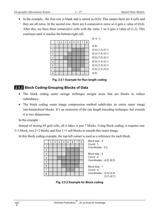 Geographic Information System 2 - 15 Spatial Data Models
Technical Publications
TM
- An up thrust for knowledge
 In the example , the first row is blank and is stored as (0,8). This means there are 8 cells and
they are all zeros. In the second row, there are 4 consecutive zeros so it gets a value of (0,4).
After this, we have three consecutive cells with the value 1 so it gets a value of (1,3). This
continues until it reaches the bottom-right cell.
Fig. 2.5.1 Example for Run length coding
2.5.2 Block Coding-Grouping Blocks of Data
 The block coding raster storage technique assigns areas that are blocks to reduce
redundancy.
 The block coding raster image compression method subdivides an entire raster image
into hierarchical blocks. It’s an extension of the run length encoding technique, but extends
it to two dimensions.
In the example :
Instead of storing 64 grid cells, all it takes is just 7 blocks. Using block coding, it requires one
3×3 block, two 2×2 blocks and four 1×1 cell blocks to encode this raster image.
In this block coding example, the top-left corner is used as a reference for each block.
Fig. 2.5.2 Example for Block coding
 