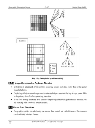 Geographic Information System 2 - 17 Spatial Data Models
Technical Publications
TM
- An up thrust for knowledge
Fig. 2.5.4 Example for quadtree coding
2.5.5 Image Compression Reduces File size
 GIS data is abundant. With satellites acquiring images each day, raster data is the spatial
model of choice.
 Deploying efficient raster image compression techniques means reducing storage space. This
is the primary benefit of compressing your data.
 It can save money and time. You can also improve your network performance because you
are working with a reduced amount of data.
2.6 Vector Data Structure
 Geographic entities encoded using the vector data model, are called features. The features
can be divided into two classes:
 