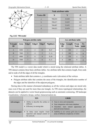 Geographic Information System 2 - 25 Spatial Data Models
Technical Publications
TM
- An up thrust for knowledge
Node attribute table
Vertex ID X Y Z
a 780,034 33,020 90
b 780,017 33,035 102
c 780,007 33,052 115
d 780,023 33,070 135
…
Fig. 2.8.3 TIN model
Polygon attribte table Arc attribute table
Triangle
ID
Area Edge1 Edge2 Edge3 Nighbors Edge
ID
Length From
Node
To
node
A 8200 1 2 12 B, F 1 160 f a
B 7040 3 4 2 C, A 2 140 a g
C 6000 5 6 4 D, B 3 130 a b
D 5440 7 8 6 E, C 4 140 b g
… …
The TIN model is a vector data model which is stored using the relational attribute tables. A
TIN dataset contains three basic attribute tables: Arc attribute table that contains length, from node
and to node of all the edges of all the triangles.
 Node attribute table that contains x, y coordinates and z (elevation) of the vertices
 Polygon attribute table that contains the areas of the triangles, the identification number of
the edges and the identifier of the adjacent polygons.
Storing data in this manner eliminated redundancy as all the vertices and edges are stored only
once even if they are used for more than one triangle. As TIN stores topological relationships, the
datasets can be applied to vector based geoprocessing such as automatic contouring, 3D landscape
visualization, volumetric design, surface characterization etc.
TIN GRID
Advantages  Ability to describe the surface at
different
 Efficiency in storing data
 Easy to store and manipulate
 Easy integration with raster database
 Smoother, more natural appearance of
derived terrain features
Disadvantages  In many cases require visual
inpection and manual control of
the network.
 Inability to use various grid sizes to reflect
areas of different complexity of relief.
 