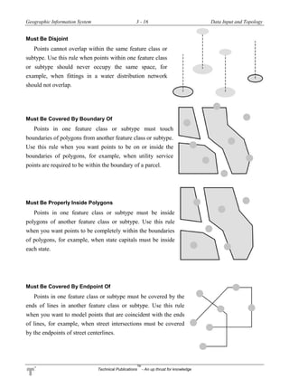 Geographic Information System 3 - 16 Data Input and Topology
Technical Publications
TM
- An up thrust for knowledge
Must Be Disjoint
Points cannot overlap within the same feature class or
subtype. Use this rule when points within one feature class
or subtype should never occupy the same space, for
example, when fittings in a water distribution network
should not overlap.
Must Be Covered By Boundary Of
Points in one feature class or subtype must touch
boundaries of polygons from another feature class or subtype.
Use this rule when you want points to be on or inside the
boundaries of polygons, for example, when utility service
points are required to be within the boundary of a parcel.
Must Be Properly Inside Polygons
Points in one feature class or subtype must be inside
polygons of another feature class or subtype. Use this rule
when you want points to be completely within the boundaries
of polygons, for example, when state capitals must be inside
each state.
Must Be Covered By Endpoint Of
Points in one feature class or subtype must be covered by the
ends of lines in another feature class or subtype. Use this rule
when you want to model points that are coincident with the ends
of lines, for example, when street intersections must be covered
by the endpoints of street centerlines.
 