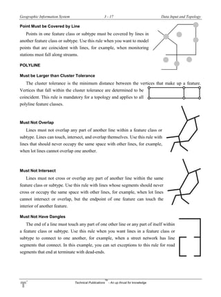 Geographic Information System 3 - 17 Data Input and Topology
Technical Publications
TM
- An up thrust for knowledge
Point Must be Covered by Line
Points in one feature class or subtype must be covered by lines in
another feature class or subtype. Use this rule when you want to model
points that are coincident with lines, for example, when monitoring
stations must fall along streams.
POLYLINE
Must be Larger than Cluster Tolerance
The cluster tolerance is the minimum distance between the vertices that make up a feature.
Vertices that fall within the cluster tolerance are determined to be
coincident. This rule is mandatory for a topology and applies to all
polyline feature classes.
Must Not Overlap
Lines must not overlap any part of another line within a feature class or
subtype. Lines can touch, intersect, and overlap themselves. Use this rule with
lines that should never occupy the same space with other lines, for example,
when lot lines cannot overlap one another.
Must Not Intersect
Lines must not cross or overlap any part of another line within the same
feature class or subtype. Use this rule with lines whose segments should never
cross or occupy the same space with other lines, for example, when lot lines
cannot intersect or overlap, but the endpoint of one feature can touch the
interior of another feature.
Must Not Have Dangles
The end of a line must touch any part of one other line or any part of itself within
a feature class or subtype. Use this rule when you want lines in a feature class or
subtype to connect to one another, for example, when a street network has line
segments that connect. In this example, you can set exceptions to this rule for road
segments that end at terminate with dead-ends.
 