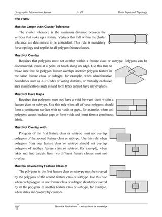 Geographic Information System 3 - 18 Data Input and Topology
Technical Publications
TM
- An up thrust for knowledge
POLYGON
Must be Larger than Cluster Tolerance
The cluster tolerance is the minimum distance between the
vertices that make up a feature. Vertices that fall within the cluster
tolerance are determined to be coincident. This rule is mandatory
for a topology and applies to all polygon feature classes.
Must Not Overlap
Requires that polygons must not overlap within a feature class or subtype. Polygons can be
disconnected, touch at a point, or touch along an edge. Use this rule to
make sure that no polygon feature overlaps another polygon feature in
the same feature class or subtype, for example, when administrative
boundaries such as ZIP Codes or voting districts, or mutually exclusive
area classifications such as land form types cannot have any overlaps.
Must Not Have Gaps
Requires that polygons must not have a void between them within a
feature class or subtype. Use this rule when all of your polygons should
form a continuous surface with no voids or gaps, for example, when soil
polygons cannot include gaps or form voids and must form a continuous
fabric.
Must Not Overlap with
Polygons of the first feature class or subtype must not overlap
polygons of the second feature class or subtype. Use this rule when
polygons from one feature class or subtype should not overlap
polygons of another feature class or subtype, for example, when
lakes and land parcels from two different feature classes must not
overlap.
Must be Covered by Feature Class of
The polygons in the first feature class or subtype must be covered
by the polygons of the second feature class or subtype. Use this rule
when each polygon in one feature class or subtype should be covered
by all the polygons of another feature class or subtype, for example,
when states are covered by counties.
 