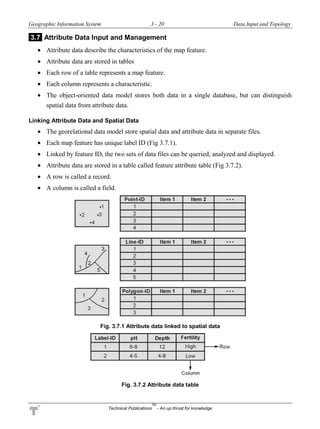 Geographic Information System 3 - 20 Data Input and Topology
Technical Publications
TM
- An up thrust for knowledge
3.7 Attribute Data Input and Management
 Attribute data describe the characteristics of the map feature.
 Attribute data are stored in tables
 Each row of a table represents a map feature.
 Each column represents a characteristic.
 The object-oriented data model stores both data in a single database, but can distinguish
spatial data from attribute data.
Linking Attribute Data and Spatial Data
 The georelational data model store spatial data and attribute data in separate files.
 Each map feature has unique label ID (Fig 3.7.1).
 Linked by feature ID, the two sets of data files can be queried, analyzed and displayed.
 Attribute data are stored in a table called feature attribute table (Fig 3.7.2).
 A row is called a record.
 A column is called a field.
Fig. 3.7.1 Attribute data linked to spatial data
Fig. 3.7.2 Attribute data table
 