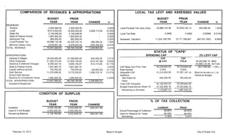 2013 proposed municipal budget for Ocean City, NJ