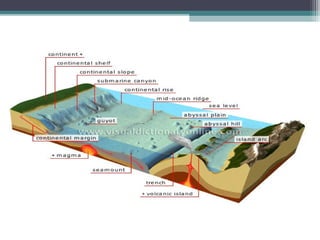 Ppt Parts Of The Ocean Floor Powerpoint Presentation