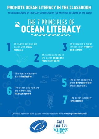 -
-
THE 7 PRINCIPLES OF
OCEAN LITERACY
 