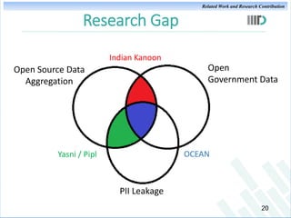 Related Work and Research Contribution

Research Gap
Indian Kanoon

Open
Government Data

Open Source Data
Aggregation

OC...
