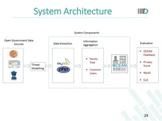 System Architecture

24

 