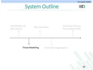 Presentation Outline

System Outline

Identification of
data sources

Data Extraction

Threat Modelling

Evaluation (Priva...