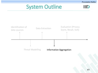 Presentation Outline

System Outline

Identification of
data sources

Data Extraction

Threat Modelling

Evaluation (Priva...