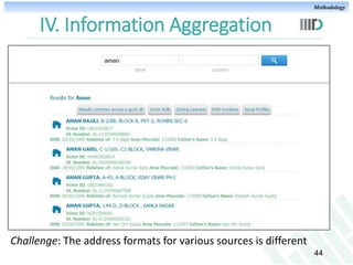 Methodology

IV. Information Aggregation

Challenge: The address formats for various sources is different
44

 