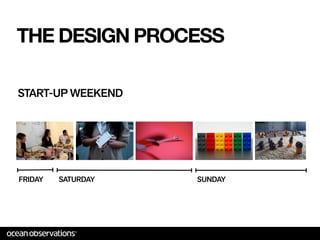 THE DESIGN PROCESS

START-UP WEEKEND




                    !




FRIDAY   SATURDAY       SUNDAY
 