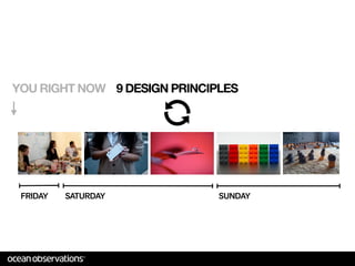 YOU RIGHT NOW 9 DESIGN PRINCIPLES




                     !




 FRIDAY   SATURDAY            SUNDAY
 