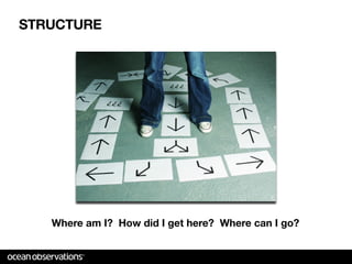 STRUCTURE




   Where am I? How did I get here? Where can I go?
 