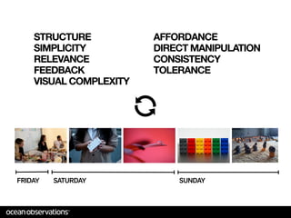 STRUCTURE           AFFORDANCE
    SIMPLICITY          DIRECT MANIPULATION
    RELEVANCE           CONSISTENCY
    FEEDBACK            TOLERANCE
    VISUAL COMPLEXITY




                    !




FRIDAY   SATURDAY           SUNDAY
 