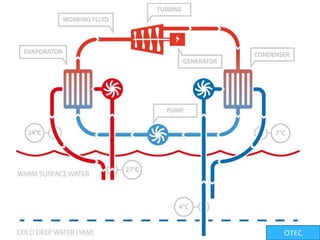 OTEC
 