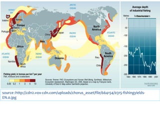 source :http://cdn2.vox-cdn.com/uploads/chorus_asset/file/664154/0315-fishingyields-
EN.0.jpg
 