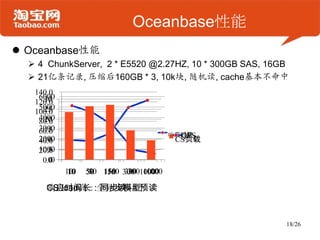 Oceanbase性能
 Oceanbase性能
   4 ChunkServer, 2 * E5520 @2.27HZ, 10 * 300GB SAS, 16GB
   21亿条记录, 压缩后160GB * 3, 10k块, 随机读, ...