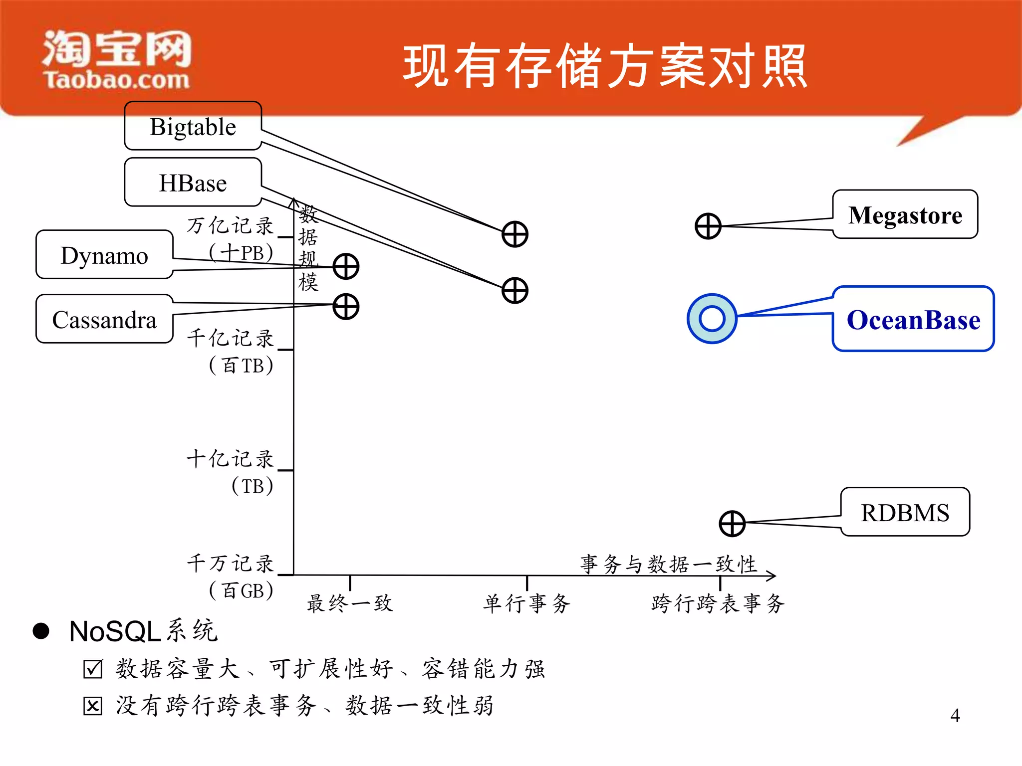 收藏夹应用案例