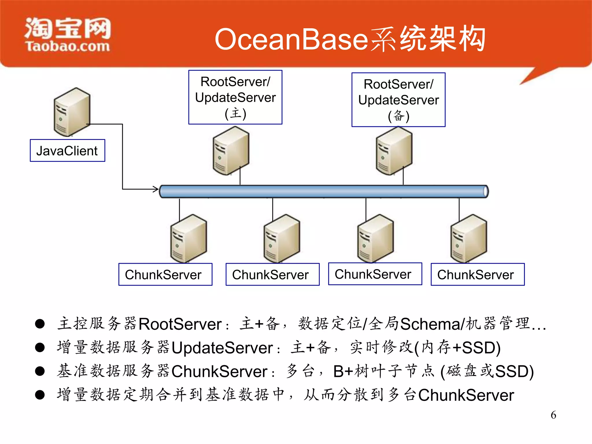 在线存储需求数据库在线存储需求