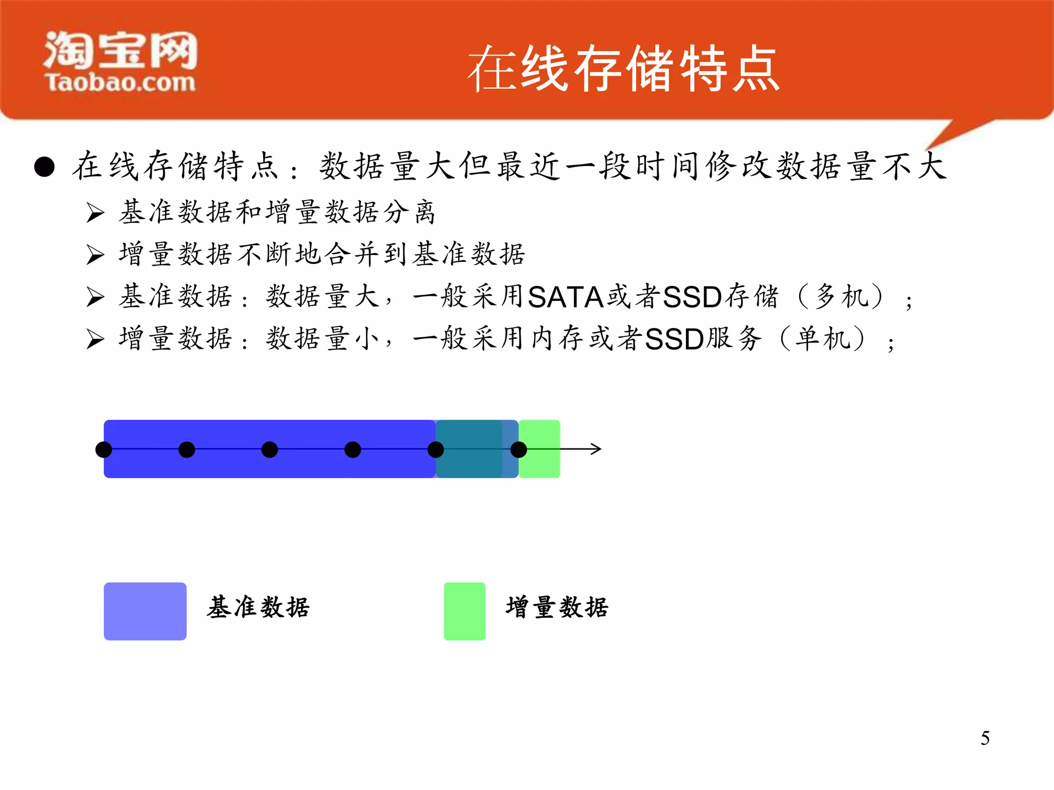在线存储特点
 在线存储特点：数据量大但最近一段时间修改数据量不大
    基准数据和增量数据分离
    增量数据不断地合并到基准数据
    基准数据：数据量大，一般采用SATA或者SSD存储（多机）；
    增量数据：数据量小，一般采用内存或者SSD服务（单机）；




        基准数据       增量数据



                                      5
 