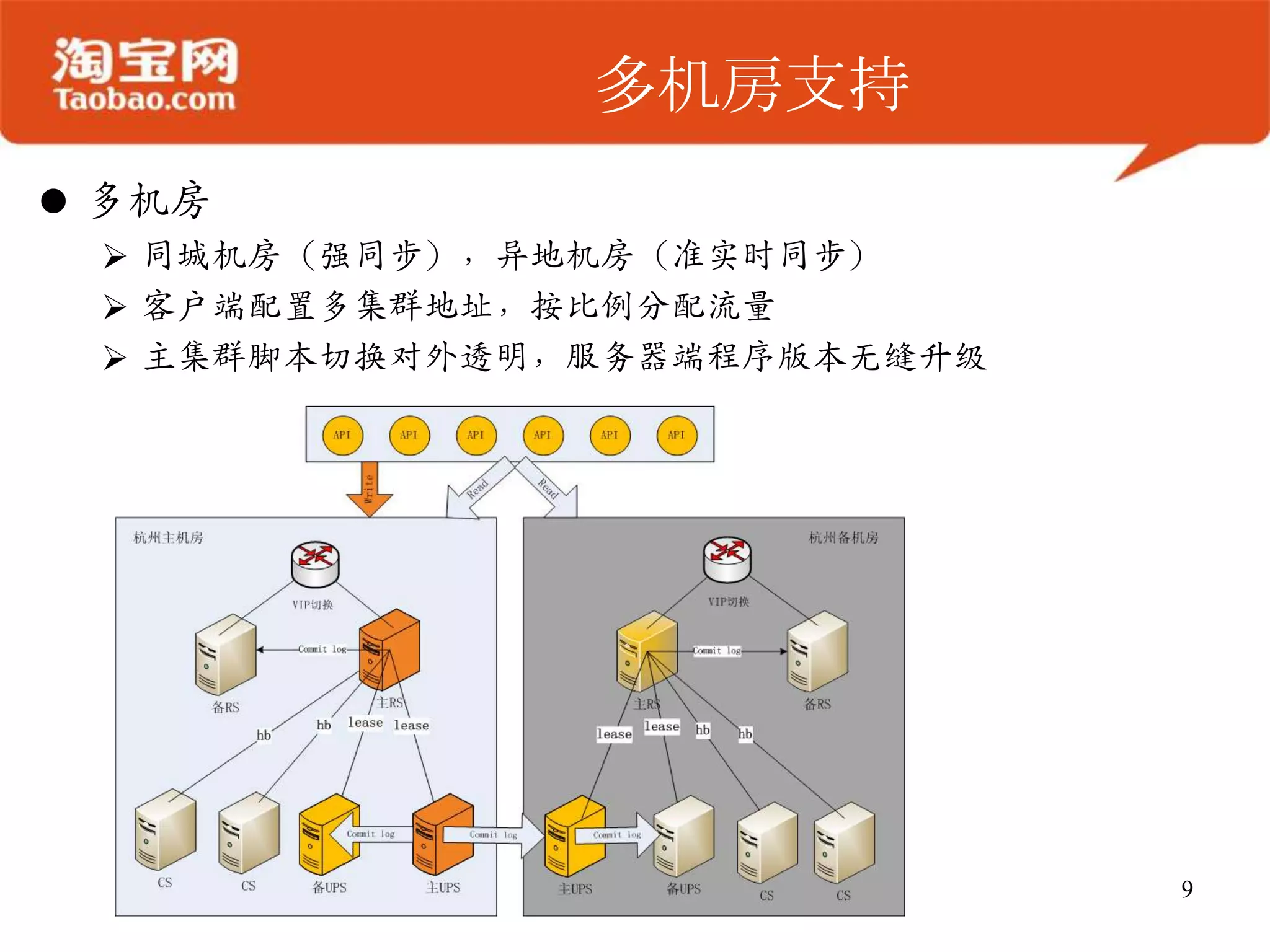 多机房支持
 多机房
  同城机房（强同步），异地机房（准实时同步）
  客户端配置多集群地址，按比例分配流量
  主集群脚本切换对外透明，服务器端程序版本无缝升级




                              9
 
