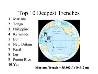     shallow and land-locked 