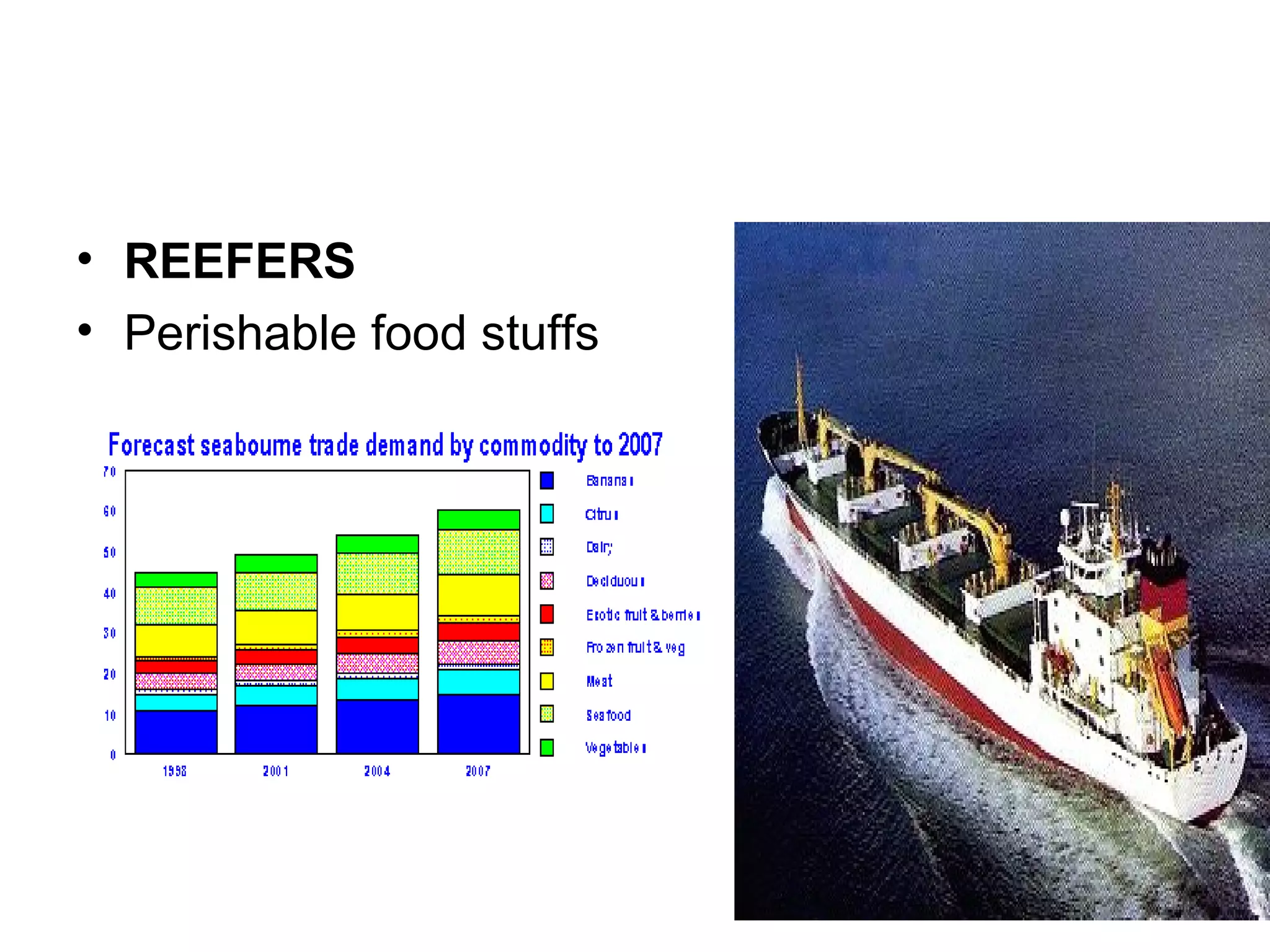 Ocean Carrier Management | PPT